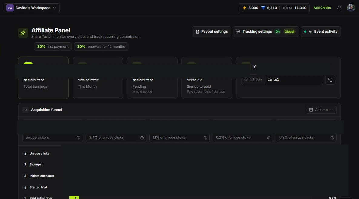 Affiliate Panel terms and controls