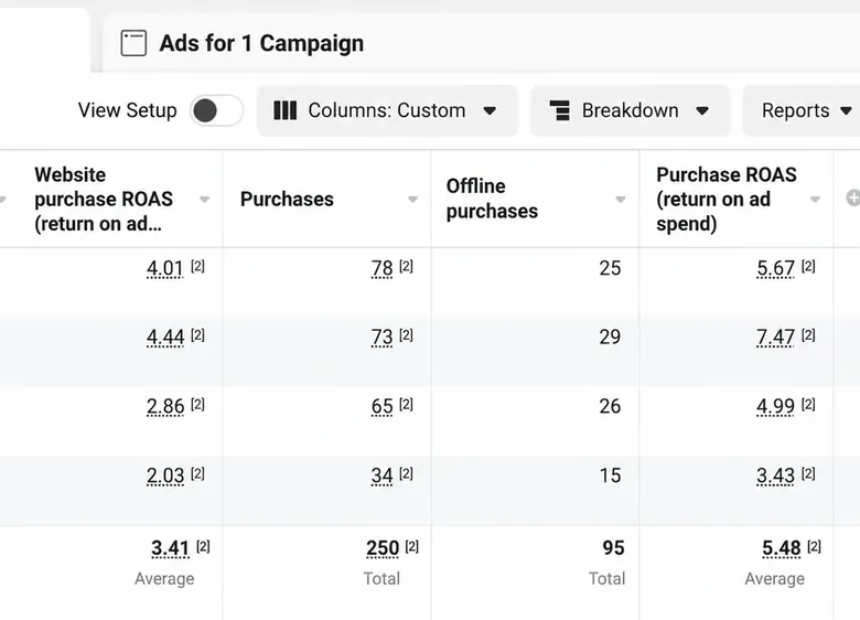 Meta Ads Manager results shared by Cole
